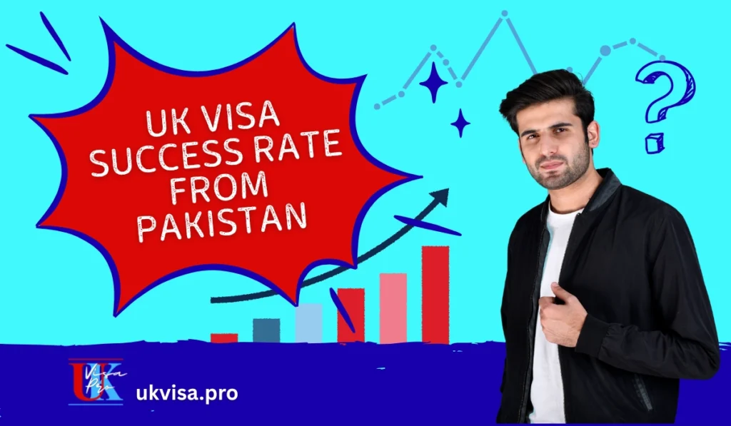 UK Visa Success Rate from Pakistan
